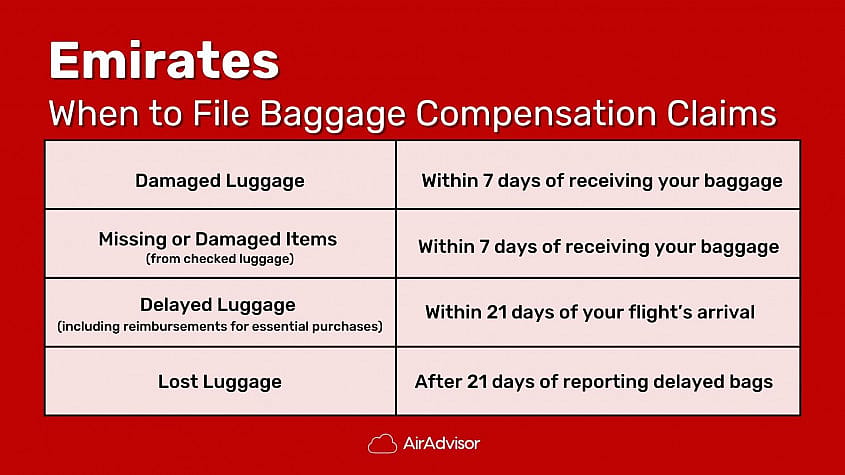 When to file your lost baggage claim with Emirates