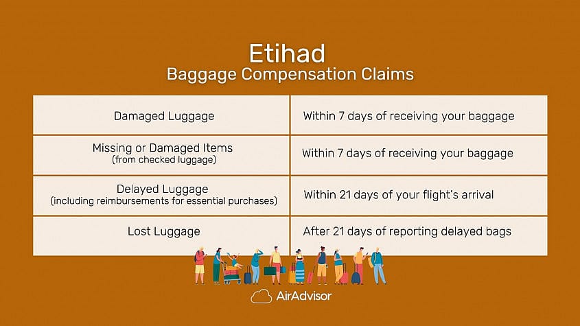 When to File Etihad Baggage Claims