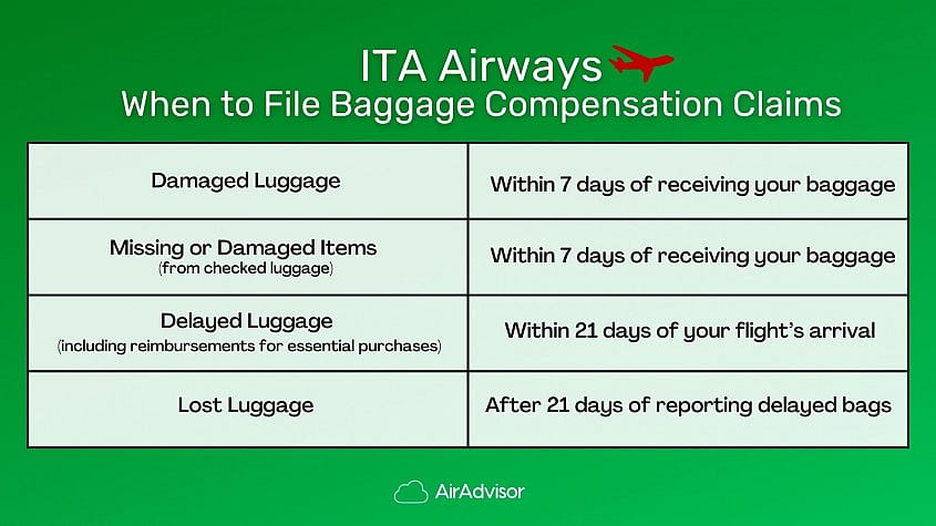 Deadlines for ITA Lost and Damaged Baggage Compensation Claims