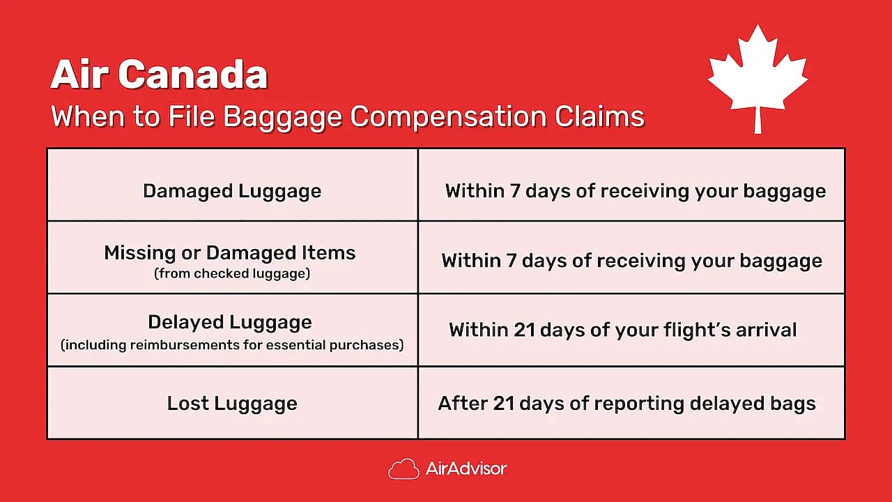 Air Canada Lost Baggage Claim Times