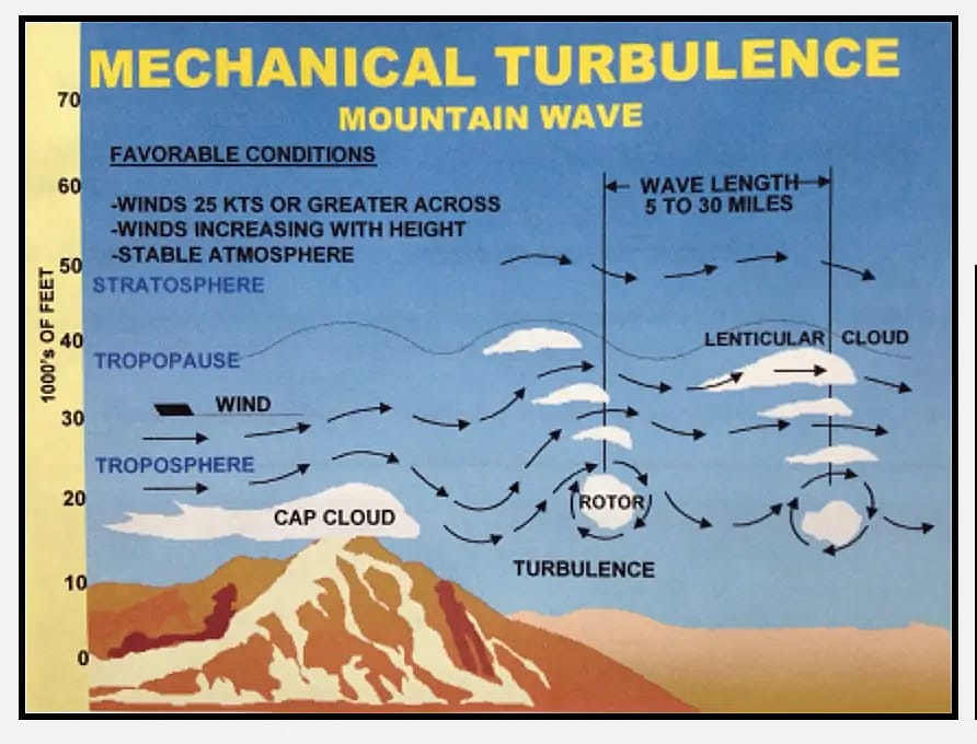Mechanical Turbulence