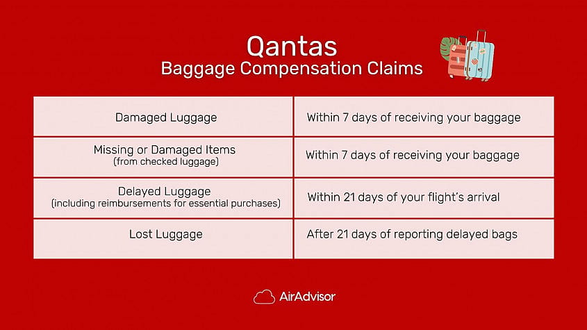 When to make a Qantas lost baggage compensation claim