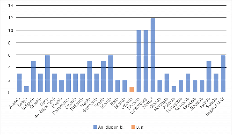 Limita statelor membre Directivei CE 261/2004