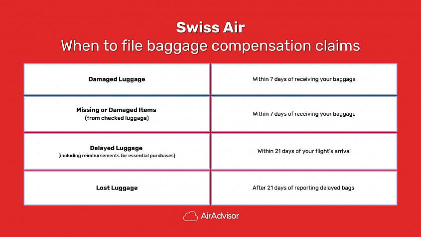 When to Claim for Swiss Air Delayed Baggage Compensation
