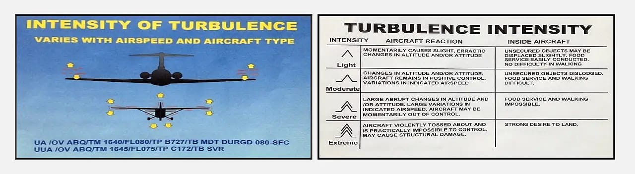 Turbulence Intensity