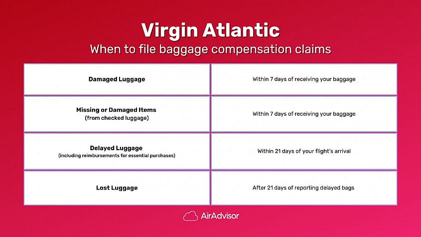 Virgin Atlantic Baggage Claim Timeframes