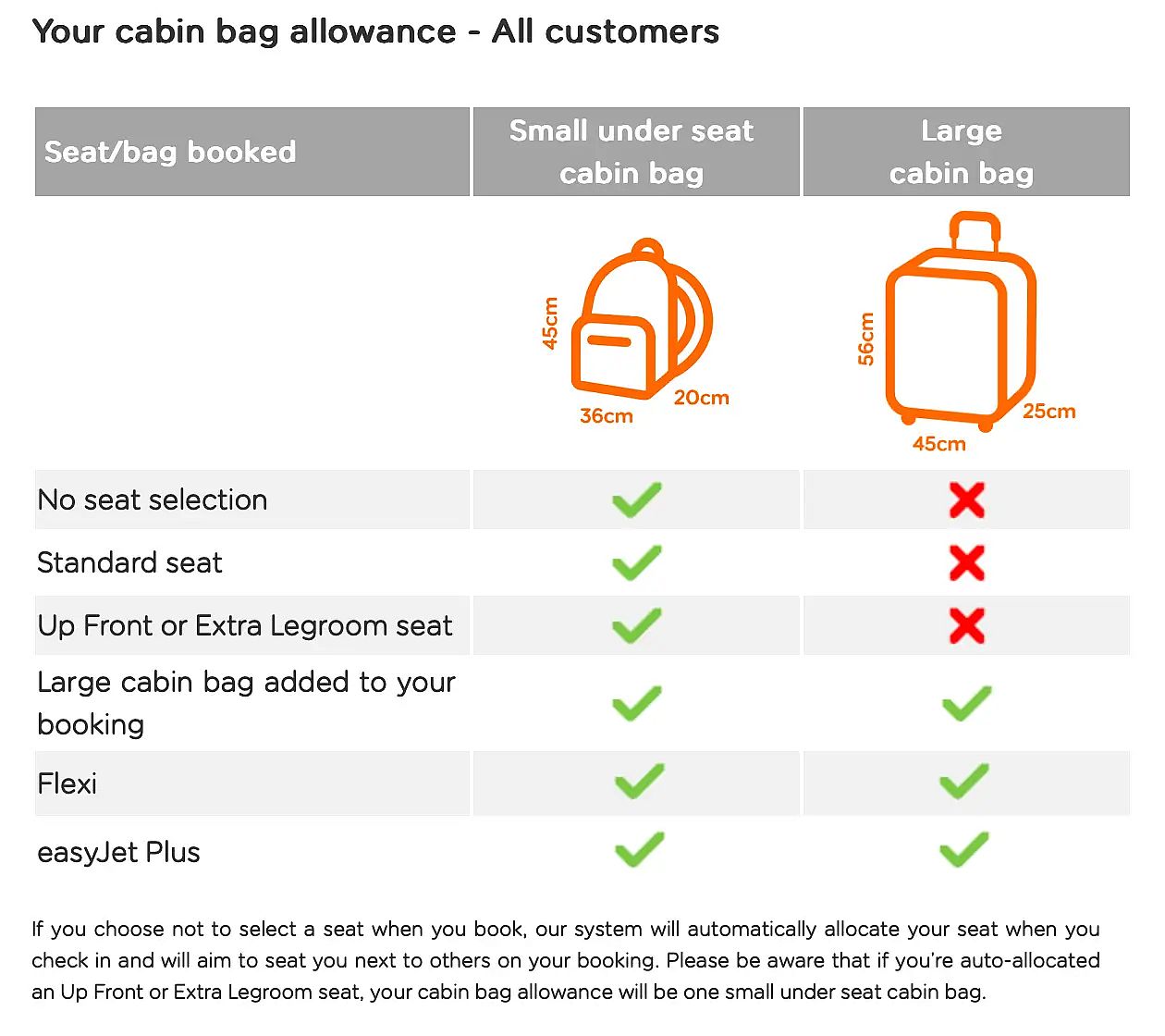 easyJet cabin bag allowance