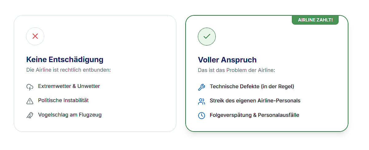 Wann besteht kein Anspruch auf Entsch&auml;digung