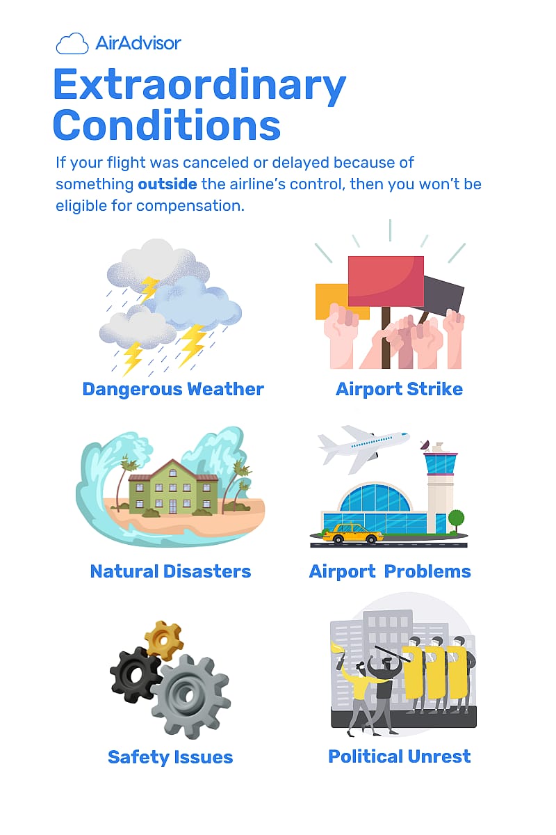 Extraordinary Circumstances for Flight Delays