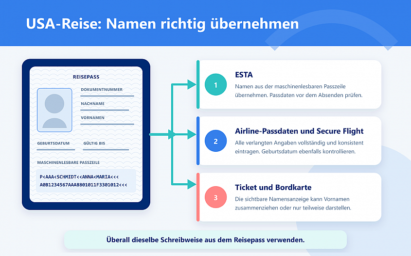 USA-Reisen und ESTA