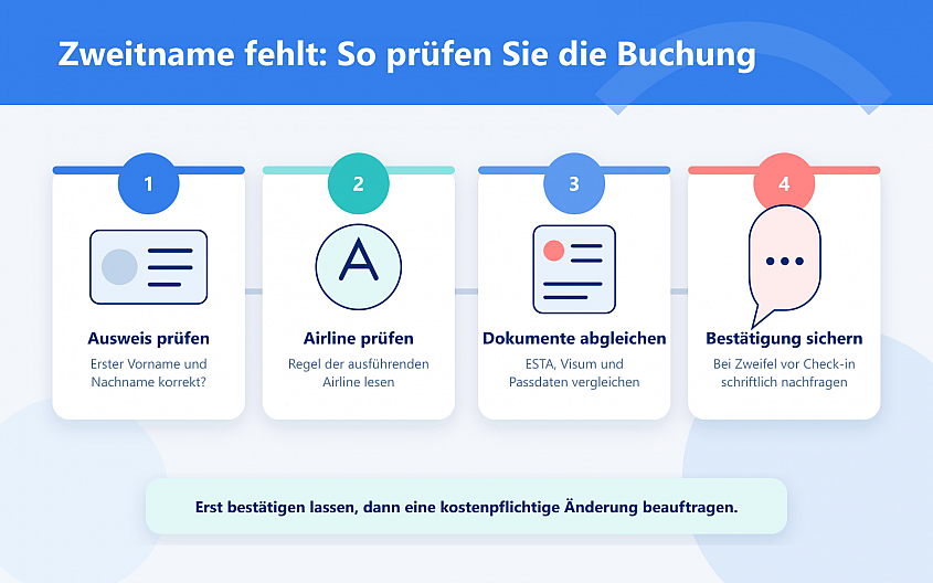 Fehlt der zweite Vorname, helfen vier Pr&uuml;fungen vor einer kostenpflichtigen &Auml;nderung.